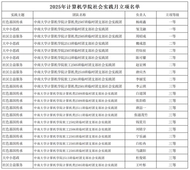 2025年beat365唯一官网社会实践月立项名单_Sheet1 2025年beat365唯一官网社会实践月立项名单_Sheet1